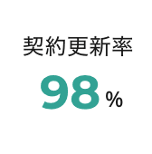最先端の手法・改善のご提案