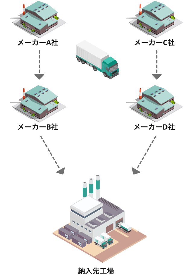 ミルクランサービス 図解