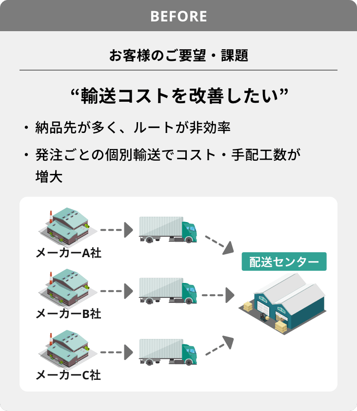 改善事例1 輸送コスト改善 改善前
